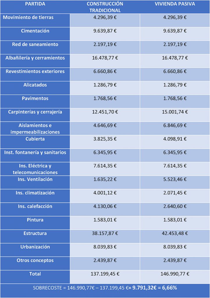 Estudio-de-costes-1