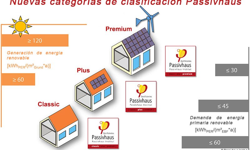 certificados-passivhaus-plus-y-premium