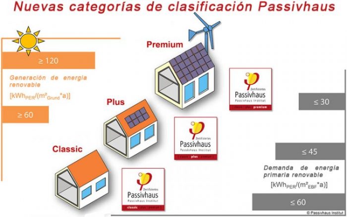 certificados-passivhaus-plus-y-premium